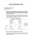 Actividad grupal y en clase. Etapa: análisis del puesto de trabajo