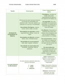 Teorías motivacionales