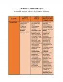 CUADRO COMPARATIVO De Panadero, Zapatero, Ama de Casa, Conductor, Secretaria