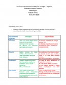 Escalas e Instrumentos de Medición Análogos y Digitales