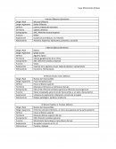 12 pares de nervios craneales