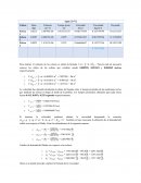 Laboratorio de fluidos