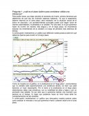 Portafolio de inversiones . ¿cuál es el plazo óptimo para considerar válida una inferencia?