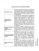 EVOLUCIÓN DEL JUICIO DE AMPARO EN MÉXICO