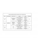 PLAN DE EVALUACIÓN CASTELLANO. III 2019-2020 5TO AÑO