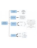 Descripción y esquema sobre La intrusa