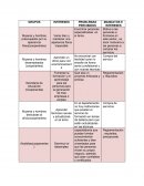 ANALISIS GRUPOS INVOLUCRADOS