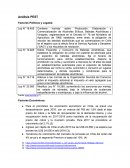 Análisis PEST Factores Políticos y Legales
