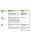 Lecturas arquitectos