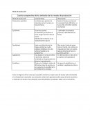 Cuadro comparativo de los métodos de los modos de producción