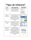 Tipos de bitacoras