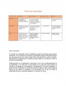 Tipos de autoridad. Lider Carismático