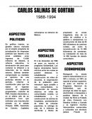 CARLOS SALINAS DE GORTARI 1988-1994