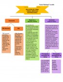 Factores que afectan la economía de China