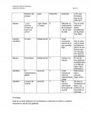 Explorando el mundo del ensayo: Tipos, autores y propósitos