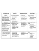 TIPOS DE CONTROL (CONCEPTO)