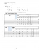 Ejemplos Metodo Simplex