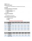 EVALUACIÓN DE PUESTOS