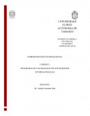 Panorama de las finanzas en los negocios internacionales