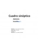 Cuadro sinóptico. Administracion