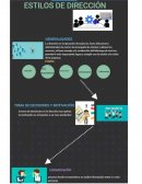 Estilos de direccion