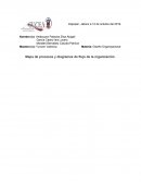 Mapa de procesos y diagramas de flujo de la organización