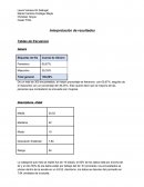 Interpretación de resultados. Tablas de frecuencia