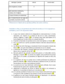 Guia evaluación Ideología / partido Liberal Conservador