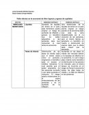 Taller efectos en la economía de libre ingreso y egreso de capitales