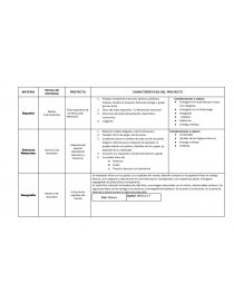 PROYECTOS 2 bimestre. Página 1