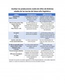 Producciones orales de los niños