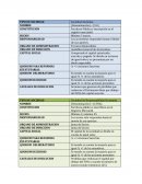 Tipos de sociedades comerciales