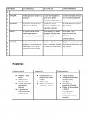 Paradigmas . Categorización Integración Trasformación