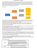 Resumen Derecho Reales Mod.1