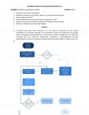SEGUNDO PARCIAL DE PROCESOS INDUSTRIALES