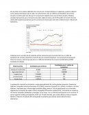 Resumen Cerveza Consumo