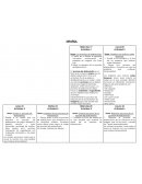 Actividades- Los procesos de elaboración