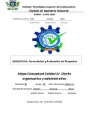 Mapa conceptual de diseño organizativo y administrativo