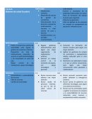 FODA sistema de salud Ecuador