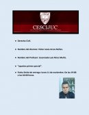APUNTES DE DERECHO CIVIL