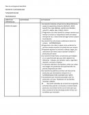 Plan de contingencia Sala ROJA PROYECTO: SUPERMERCADO