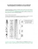 Exposición a campos electromagnéticos