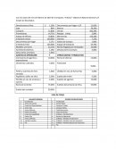 Ejemplo balance general y estado de resultado