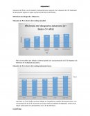 Situación del Perú a nivel mundial y latinoamericano respecto a la evaluación de LPI (Indicador de desempeño logístico) según reportes del BANCO MUNDIAL.