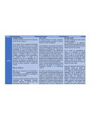 CUADRO COMPARATIVO ENTRE PSICOANÁLISIS ORTODOXO, EL TEORÍA PSICOANALÍTICO Y LA TEORIA PSICODINAMICA