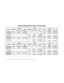 Análisis de Método PEPS, UEPS y Costo Promedio