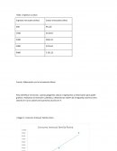 TP Consumo mensual de la familia rivera