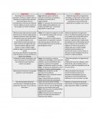 Argumento Análisis Retorico Lógica