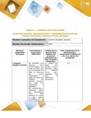 AUTOEVALUACIÓN, COEVALUACIÓN Y HETEROEVALUACIÓN DEL CURSO PROCESOS COGNOSCTIVIOS (403003)