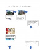 ESLABONES DE LA CADENA LOGISTICA